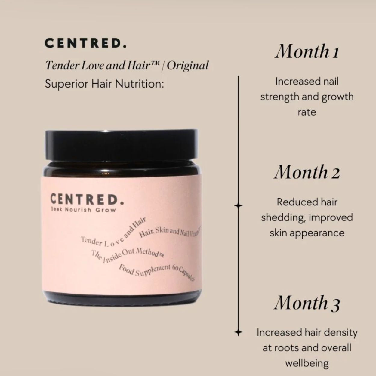 Tender Love and Hair - Supplement, 60 Capsules